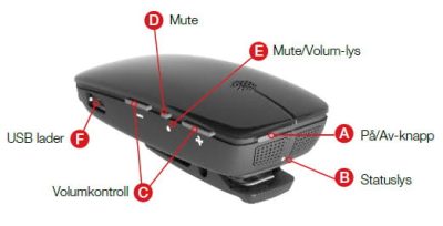 A black ReSound Multi Mic features labeled parts in Norwegian: power button (A), status light (B), volume control (C), mute button (D), mute/volume light (E), and USB charger port (F).
